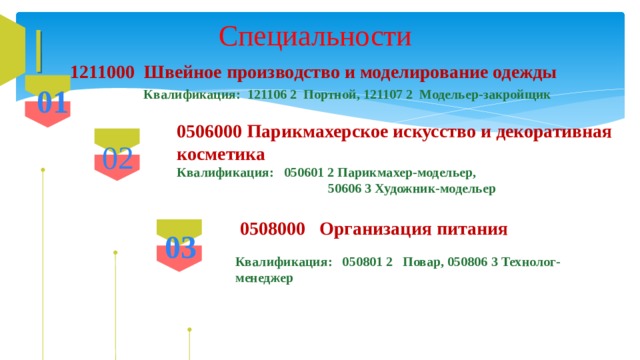 Специальности 1211000 Швейное производство и моделирование одежды  Квалификация: 121106 2 Портной, 121107 2 Модельер-закройщик    01 0506000 Парикмахерское искусство и декоративная косметика Квалификация: 050601 2 Парикмахер-модельер, 00000000000000000 50606 3 Художник-модельер 02  0508000 Организация питания Квалификация: 050801 2 Повар, 050806 3 Технолог-менеджер 03 3