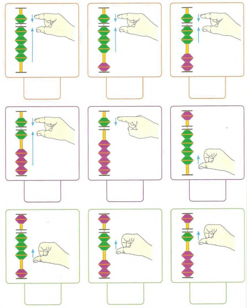Как считать на абакусе инструкция в картинках для детей