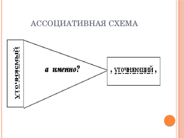 Ассоциативная схема