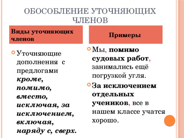 Обособление уточняющих членов Виды уточняющих членов Примеры
