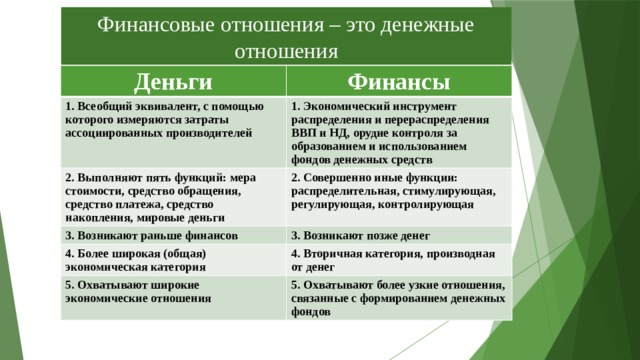 Срок планирования в рамках которого устанавливаются лишь общие ориентиры финансовых планов компании