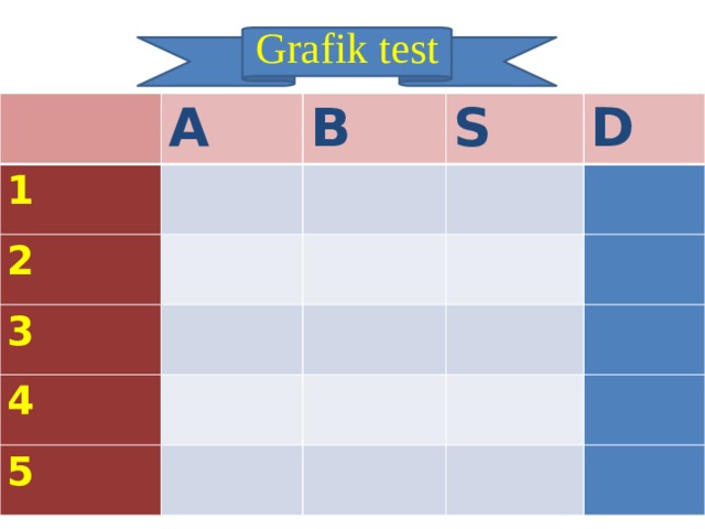 Grafik test A 1 B 2 S 3 D 4 5