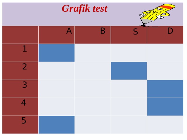 Grafik test    1  A    B  2  3    S     4        D   5                          