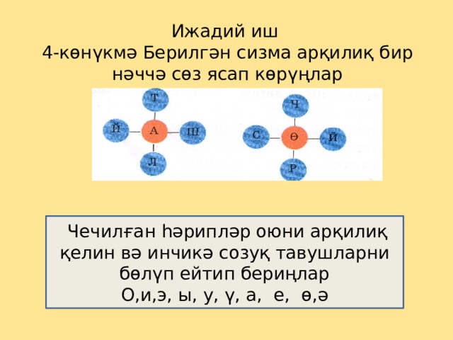 Ижадий иш  4-көнүкмә Берилгән сизма арқилиқ бир нәччә сөз ясап көрүңлар  Чечилған һәрипләр оюни арқилиқ қелин вә инчикә созуқ тавушларни бөлүп ейтип бериңлар О,и,э, ы, у, ү, а, е, ө,ә