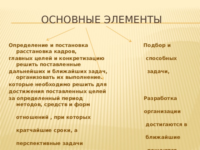 Основные элементы Определение и постановка Подбор и расстановка кадров, главных целей и конкретизацию способных решить поставленные дальнейших и ближайших задач, задачи, организовать их выполнение. которые необходимо решить для достижения поставленных целей за определенный период Разработка методов, средств и форм  организации отношений , при которых  достигаются в кратчайшие сроки, а  ближайшие перспективные задачи  решаются оптимальным образом.