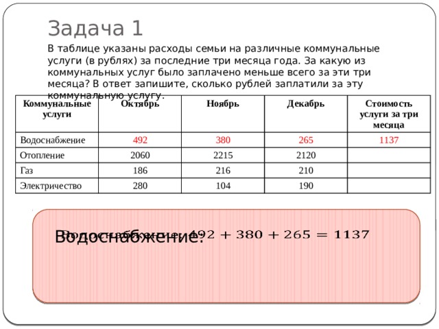 Задача 1 В таблице указаны расходы семьи на различные коммунальные услуги (в рублях) за последние три месяца года. За какую из коммунальных услуг было заплачено меньше всего за эти три месяца? В ответ запишите, сколько рублей заплатили за эту коммунальную услугу. Коммунальные услуги Октябрь Водоснабжение 492 Ноябрь Отопление 2060 Декабрь 380 Газ Электричество Стоимость услуги за три месяца 2215 186 265 280 2120 216 1137 210 104 190 Водоснабжение:  