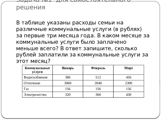 Задача №1 для самостоятельного решения   В таблице указаны расходы семьи на различные коммунальные услуги (в рублях) за первые три месяца года. В каком месяце за коммунальные услуги было заплачено меньше всего? В ответ запишите, сколько рублей заплатили за коммунальные услуги за этот месяц? Коммунальные услуги Водоснабжение Январь Отопление Февраль 386 Март Газ 512 3060 Электричество 456 2840 156 2300 156 320 156 360 430