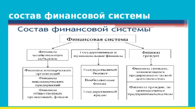 состав финансовой системы