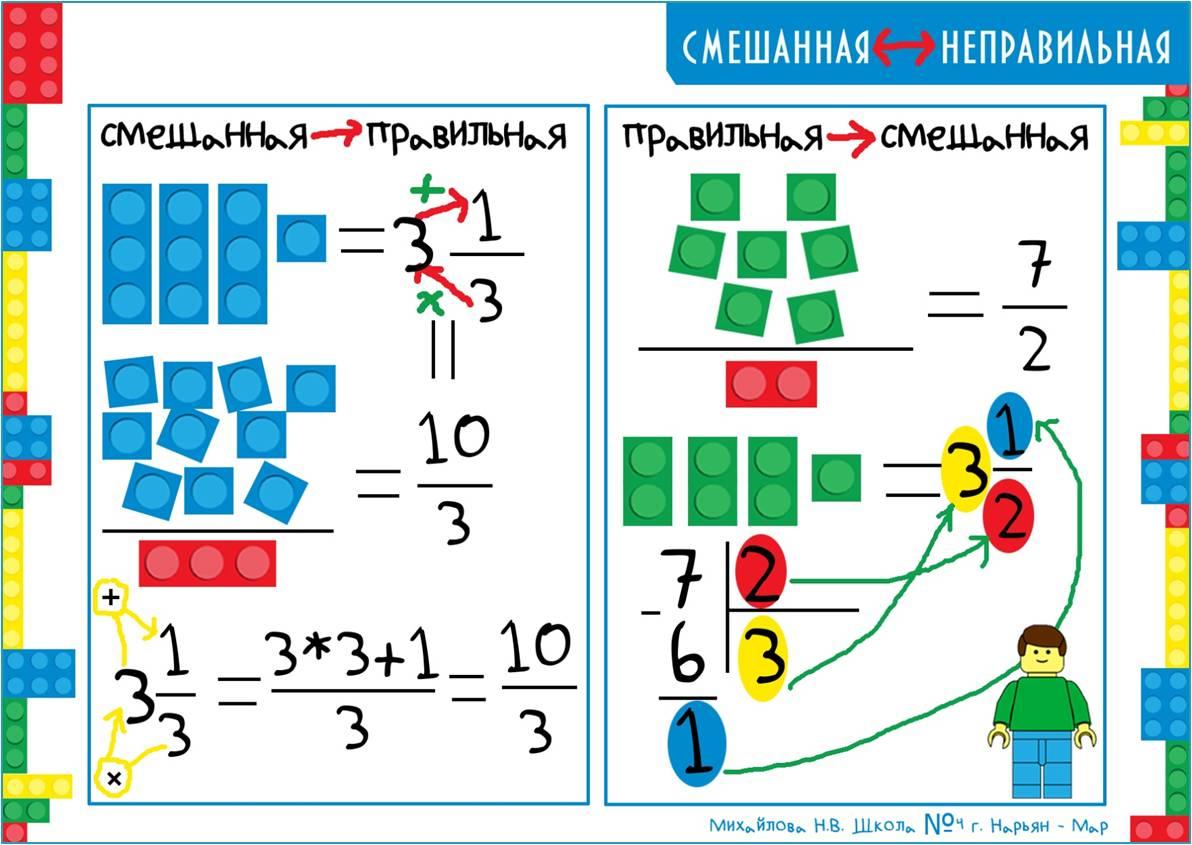 Наглядная математика. Наглядные пособия по математике. Наглядный материал по математике. Наглядные пособия для 1 класса. Наглядные пособия по математике 1 класс.