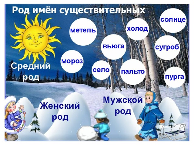 Слово имя род существительного. Род имен существительных задания. Род имён существительных 2 класс. Род имен существительных 2 класс упражнения. Задание определить род имен существительных.