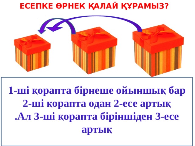 Есепке өрнек қалай құрамыз?   1-ші қорапта бірнеше ойыншық бар 2-ші қорапта одан 2-есе артық .Ал 3-ші қорапта біріншіден 3-есе артық