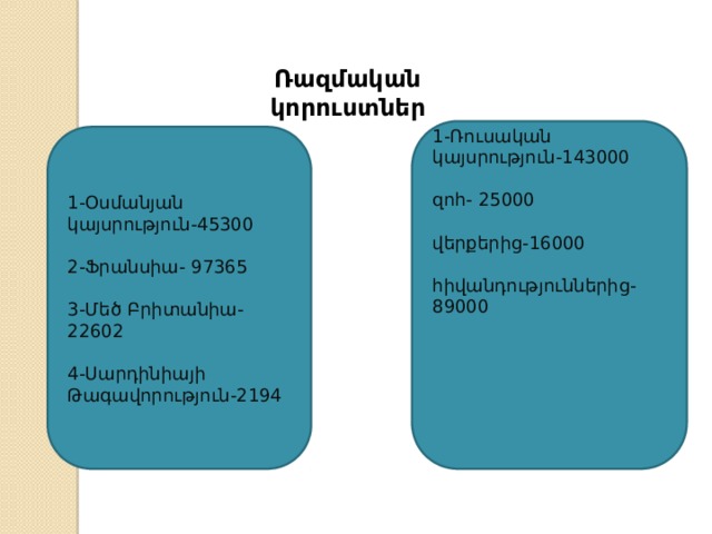 Ռազմական կորուստներ 1-Ռուսական կայսրություն-143000 զոհ- 25000 վերքերից-16000 հիվանդություններից-89000 1-Օսմանյան կայսրություն-45300 2-Ֆրանսիա- 97365 3-Մեծ Բրիտանիա-22602 4-Սարդինիայի Թագավորություն-2194