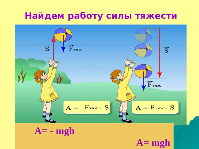 Найдем работу силы тяжести  A= - mgh   A= mgh