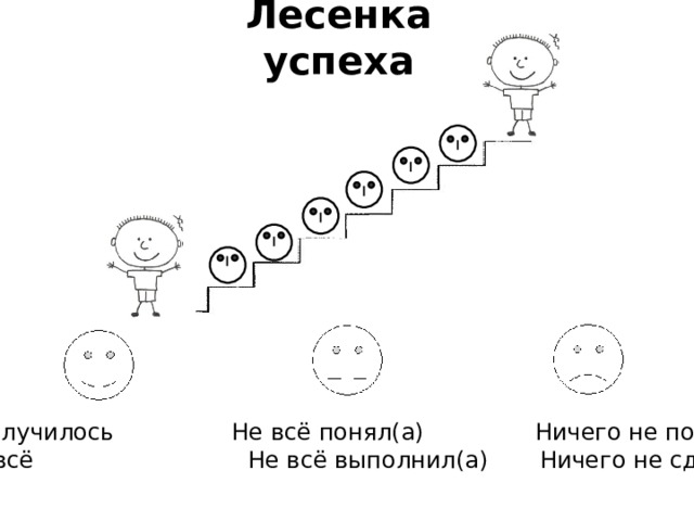 Лесенка успеха  Всё получилось Не всё понял(а) Ничего не понял(а) Знаю всё Не всё выполнил(а) Ничего не сделал(а)