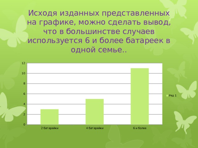 Исходя изданных представленных на графике, можно сделать вывод, что в большинстве случаев используется 6 и более батареек в одной семье..