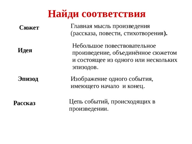 Найди соответствия  Главная мысль произведения (рассказа, повести, стихотворения ). Сюжет Небольшое повествовательное произведение, объединённое сюжетом и состоящее из одного или нескольких эпизодов. Идея Эпизод Изображение одного события, имеющего начало и конец. Цепь событий, происходящих в произведении. Рассказ