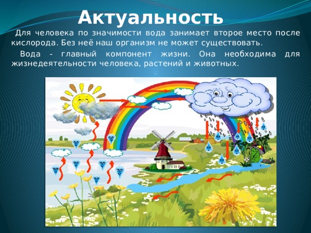 Актуальность   Для человека по значимости вода занимает второе место после кислорода. Без неё наш организм не может существовать.  Вода - главный компонент жизни. Она необходима для жизнедеятельности человека, растений и животных.