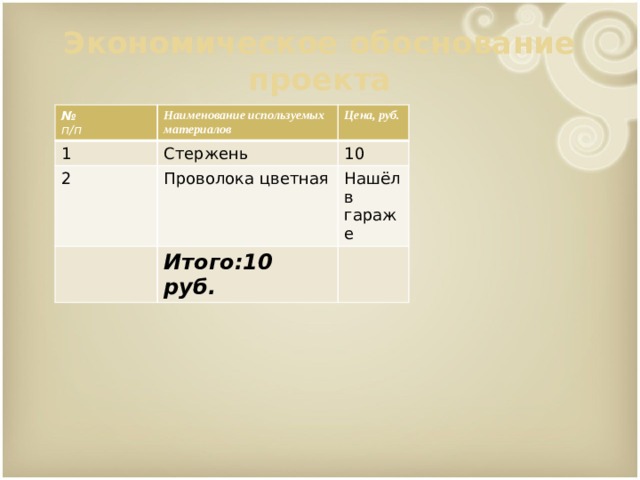 Экономическое обоснование проекта № п/п Наименование используемых 1 материалов Цена, руб. Стержень 2 Проволока цветная 10 Нашёл в Итого:10 руб. гараже