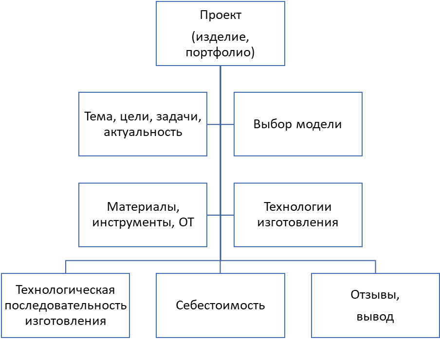 Образец защиты проекта 8 класс