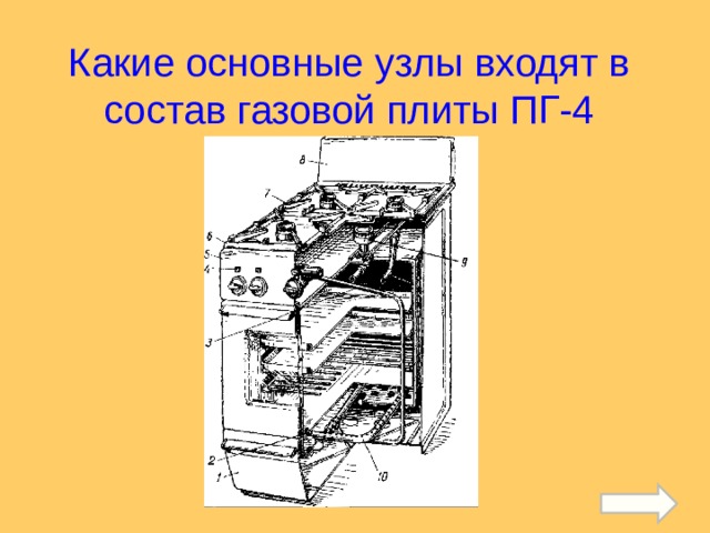 Какие основные узлы входят в состав газовой плиты ПГ-4