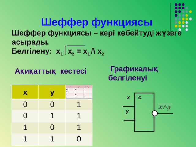 Шеффер функциясы  Шеффер функциясы – кері көбейтуді жүзеге асырады.  Белгілену: x 1  x 2 = x 1 /\ x 2   Ақиқаттық кестесі  Графикалық белгіленуі х 0 у 0 0 1 1 1 1 1 0 1 1 0 & х   y