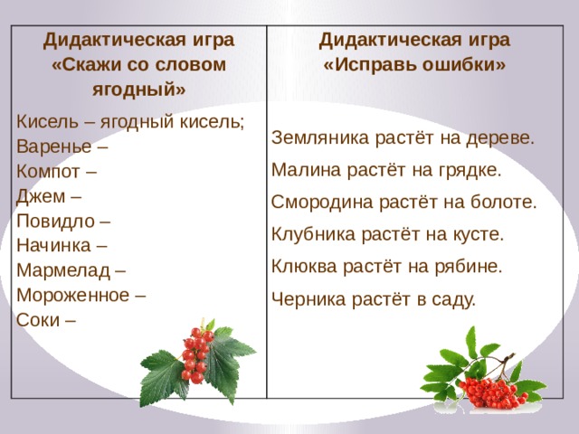 Дидактическая игра «Скажи со словом ягодный» Кисель – ягодный кисель;  Варенье –  Компот –  Джем –  Повидло –  Начинка –  Мармелад –  Мороженное –  Соки – Дидактическая игра «Исправь ошибки» Земляника растёт на дереве.  Малина растёт на грядке.  Смородина растёт на болоте.  Клубника растёт на кусте.  Клюква растёт на рябине. Черника растёт в саду.