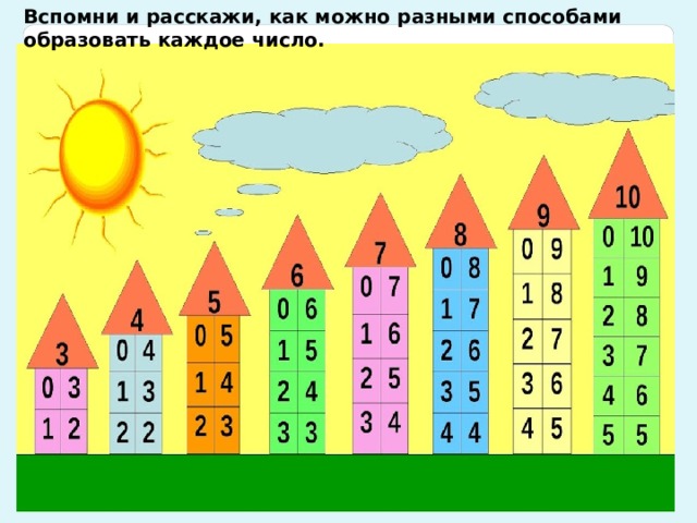 Вспомни и расскажи, как можно разными способами образовать каждое число.