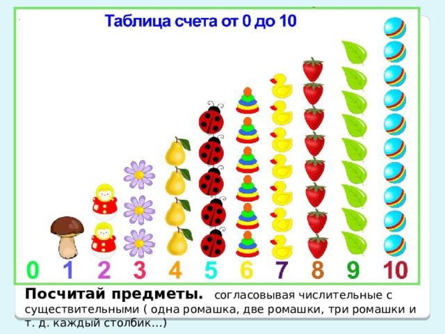 Посчитай предметы. согласовывая числительные с существительными ( одна ромашка, две ромашки, три ромашки и т. д. каждый столбик…)