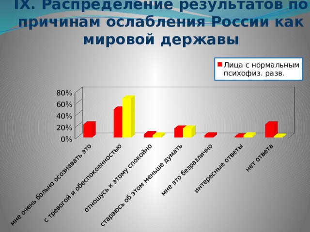IX. Распределение результатов по причинам ослабления России как мировой державы