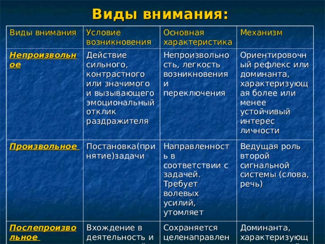 Развитие внимания памяти быстроты реакции профилактика травматизма увеличение работоспособности