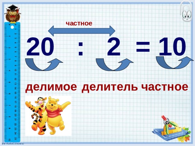 частное    20 : 2 = 10   делимое  делитель  частное