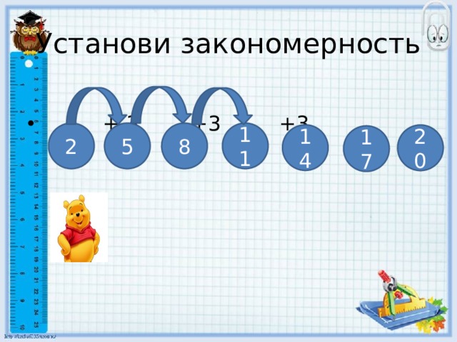 Установи закономерность  + 3 +3 +3 2 5 8 11 14 20 17