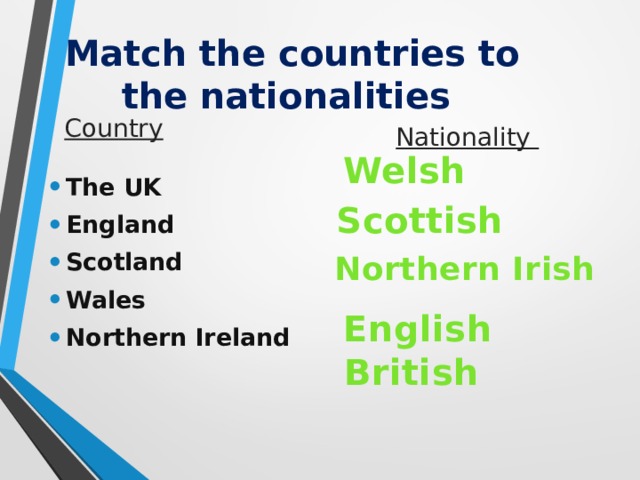 Match the countries to the nationalities Country Nationality Welsh The UK England Scotland Wales Northern Ireland Scottish Northern Irish English  British