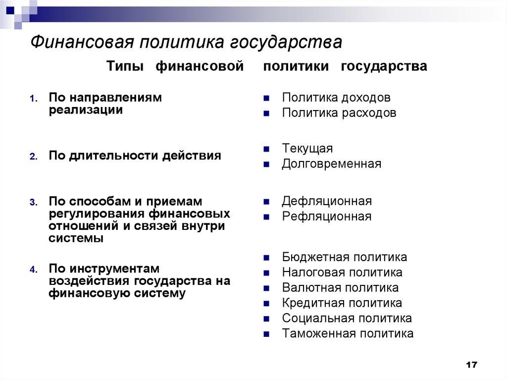 Презентация на тему финансовая политика