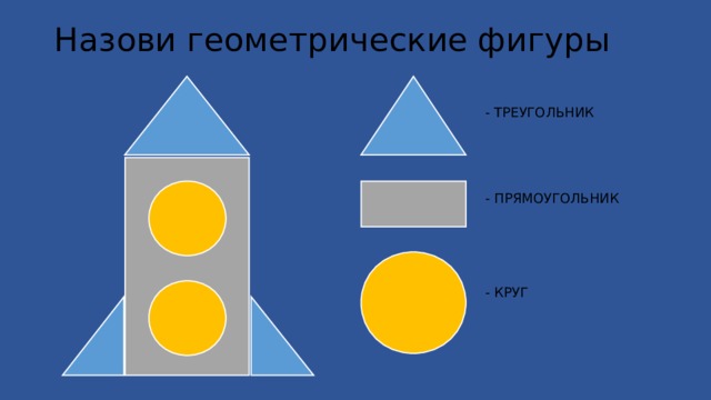 Назови геометрические фигуры - ТРЕУГОЛЬНИК - ПРЯМОУГОЛЬНИК - КРУГ