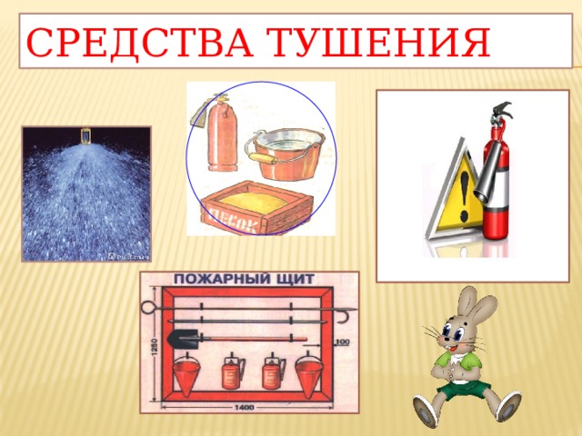 Средства тушения