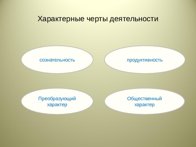 Характерные черты деятельности сознательность продуктивность Преобразующий характер Общественный характер