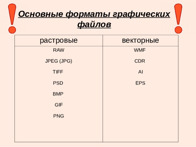 Основные форматы графических файлов растровые векторные RAW JPEG (JPG) TIFF  PSD BMP GIF PNG WMF CDR AI EPS