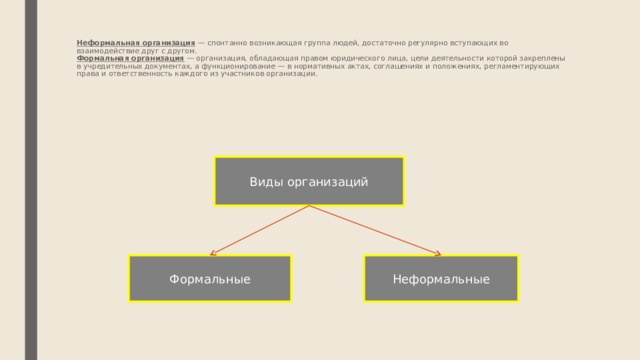 Неформальная организация  — спонтанно возникающая группа людей, достаточно регулярно вступающих во взаимодействие друг с другом.  Формальная организация  — организация, обладающая правом юридического лица, цели деятельности которой закреплены в учредительных документах, а функционирование — в нормативных актах, соглашениях и положениях, регламентирующих права и ответственность каждого из участников организации.    Виды организаций Формальные Неформальные