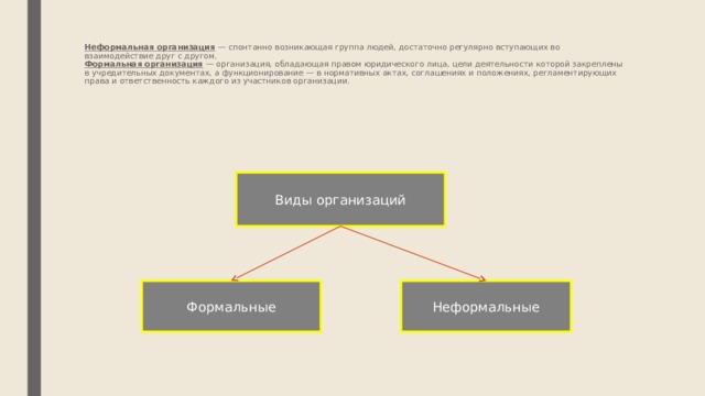 Неформальная организация  — спонтанно возникающая группа людей, достаточно регулярно вступающих во взаимодействие друг с другом.  Формальная организация  — организация, обладающая правом юридического лица, цели деятельности которой закреплены в учредительных документах, а функционирование — в нормативных актах, соглашениях и положениях, регламентирующих права и ответственность каждого из участников организации.    Виды организаций Формальные Неформальные