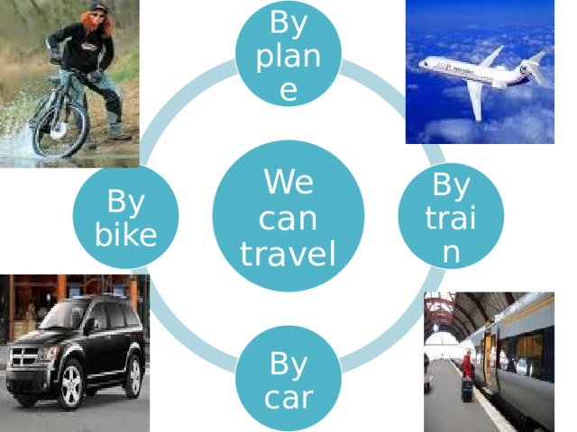 By plane We can travel By train By bike By car
