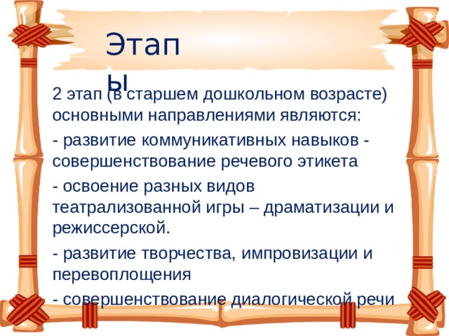 Этапы 2 этап (в старшем дошкольном возрасте) основными направлениями являются: - развитие коммуникативных навыков - совершенствование речевого этикета - освоение разных видов театрализованной игры – драматизации и режиссерской. - развитие творчества, импровизации и перевоплощения - совершенствование диалогической речи