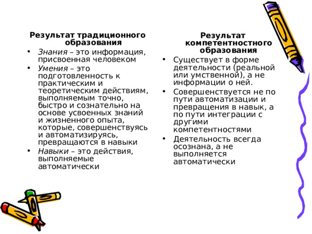 Результат традиционного образования Результат компетентностного образования