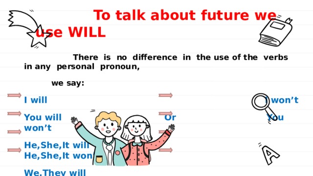 To talk about future we use WILL  There is no difference in the use of the verbs in any personal pronoun,  we say: I will I won’t You will Or You won’t He,She,It will He,She,It won’t We,They will We,They won’t