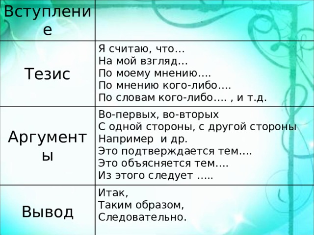 Вступление Тезис Я считаю, что… На мой взгляд… По моему мнению…. По мнению кого-либо…. По словам кого-либо…. , и т.д. Аргументы Во-первых, во-вторых С одной стороны, с другой стороны Например и др. Это подтверждается тем…. Это объясняется тем…. Из этого следует ….. Вывод Итак, Таким образом, Следовательно.