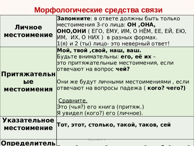 Использование личных связей. Морфологические средства связи. Указать средства связи предложений. Средства связи слов в тексте. Местоимения для связи предложений.