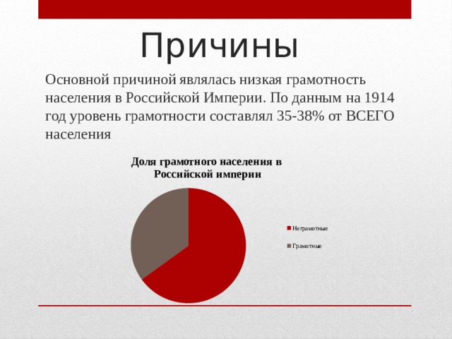 Причины Основной причиной являлась низкая грамотность населения в Российской Империи. По данным на 1914 год уровень грамотности составлял 35-38% от ВСЕГО населения