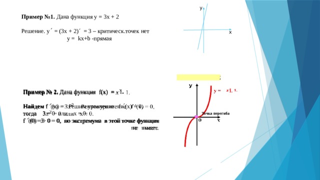 y Пример №1. Дана функция y = 3x + 2 Решение. yˊ = (3x + 2)´ = 3 – критическ.точек нет у = kх+b -прямая x - 1.    Пример № 2. Дана функция f(x) = - 1.    Найдем f ˊ(x) = Решим уравнение f ˊ(x) = 0,  тогда 3 = 0 или x = 0.  f ˊ(0) =3· 0 = 0, но экстремума в этой точке функция  не имеет. Точка перегиба