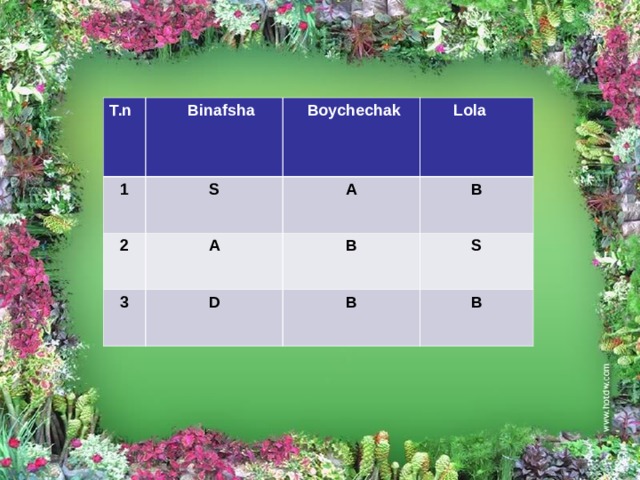 T.n  Binafsha 1  Boychechak S 2 3  Lola A A D B B S B B