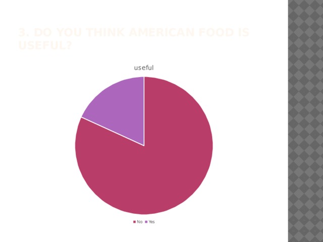 3. Do you think American food is useful?